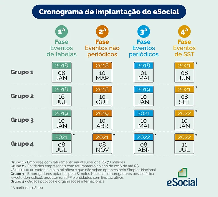 guardian-o-que-e-o-e-social